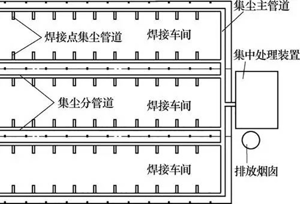 焊接煙塵除塵器工作原理圖
