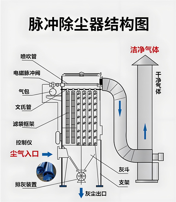 含塵煙氣的引入.jpg