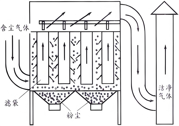 過(guò)濾過(guò)程.jpg