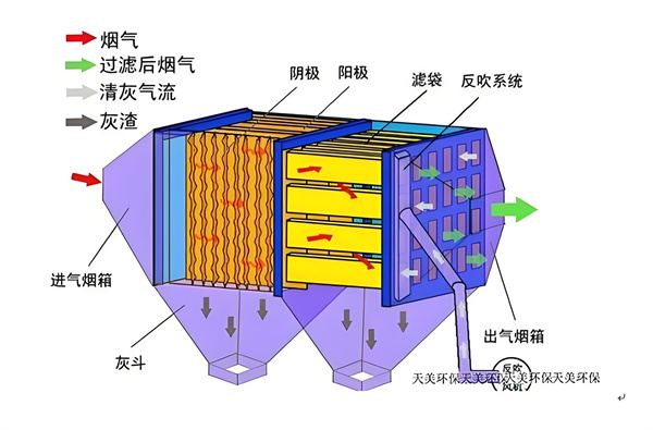 清灰機(jī)制.jpg