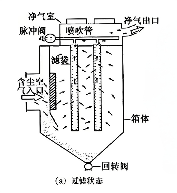 粉塵的捕獲機(jī)制.jpg