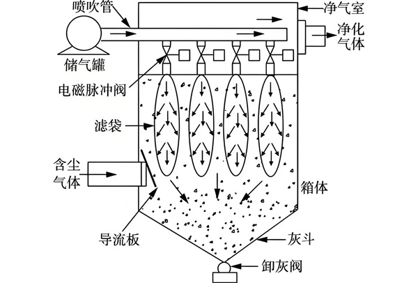 清灰系統.jpg