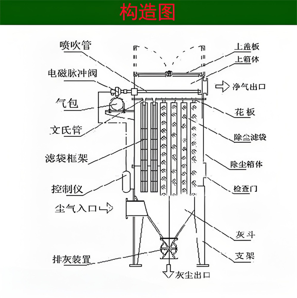 工業除塵設備粉塵入口設計.jpg
