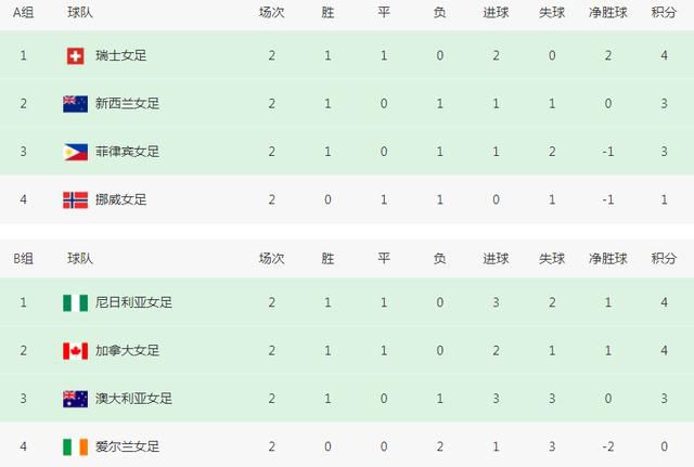正房